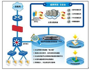 趨勢科技威脅發現服務(TDS)產品線全面擴充，引領企業安全技術新浪潮